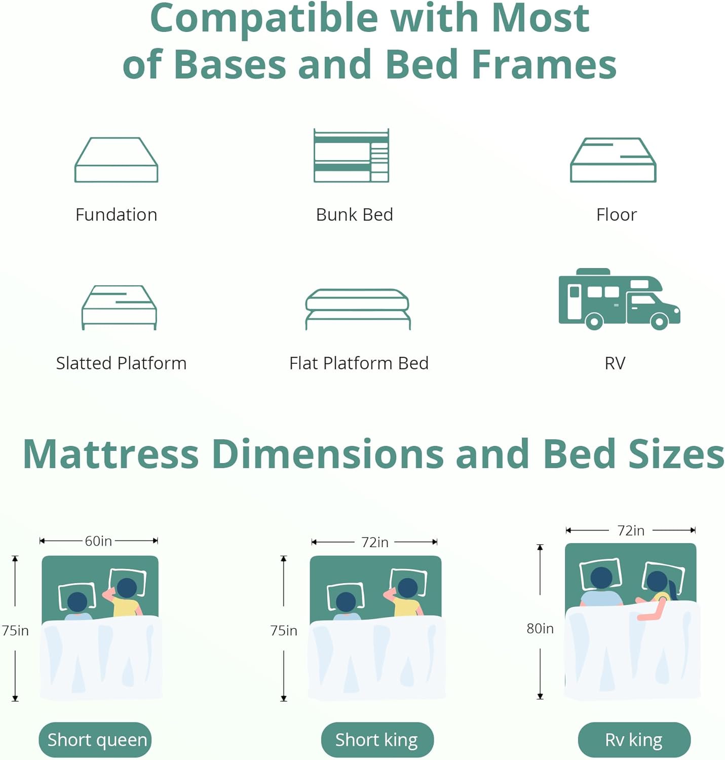 EGO White 10 Inch Short Queen Memory Foam RV Mattress, Cooling Gel Green Tea Mattress for RVs, Campers & Trailers, Bed in a Box, CertiPUR-US Certified, 60"x75", Medium Firm