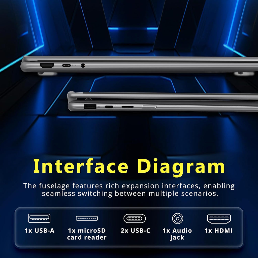 Lenovo Yoga 7i 2-in-1 16" 2K Touchscreen Laptop  Intel Core Ultra 7 256V  16GB LPDDR5X  2TB(1TB SSD&1TB Docking Station)  Intel Arc Graphics  Numeric Keypad  Copilot+ PC  Wi-Fi 7  Win 11  Gray