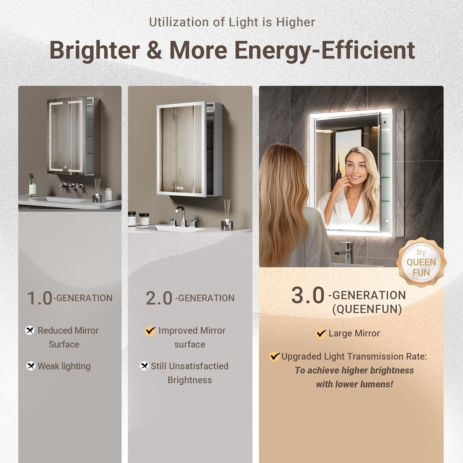 Beveled Lighted Medicine Cabinet with Mirror & Lights -20x26 Surface or Recessed Mirrored Medicine Cabinet with Outlet & Clock, Anti-Fog Dimmable LED Storage Cabinet, Built-in Sensor Light