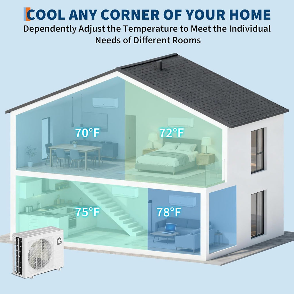 18K Dual 2 Zone Mini Split Air Conditioner,24 SEER2 12000 BTU+ 12000 BTU Wifi Enabled Multi Zone Ductless, 208-230V Cools Up to 1500 Sq.Ft Multi Zone Ductless Pre-Charged Heat Pump