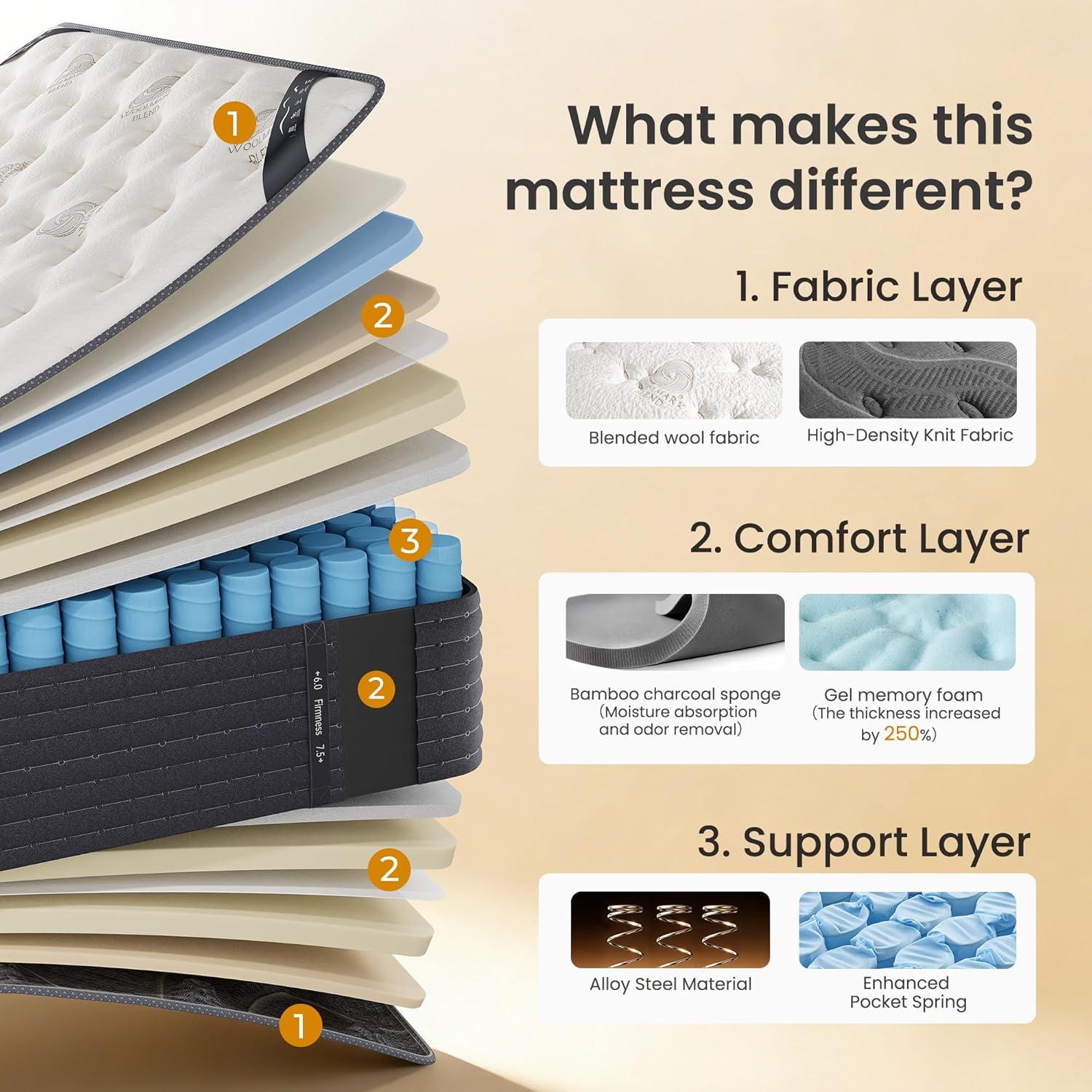 TXO 14 Inch Cashmere Hybrid Queen Mattress in a Box, Dual-Sided Medium Firm & Firm, Cooling Gel Memory Foam Mattress, Pocket Springs for Motion Isolation, Pressure Relief, CertiPUR-US Certified