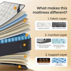 TXO 14 Inch Cashmere Hybrid Queen Mattress in a Box, Dual-Sided Medium Firm & Firm, Cooling Gel Memory Foam Mattress, Pocket Springs for Motion Isolation, Pressure Relief, CertiPUR-US Certified