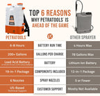 PetraTools Battery Powered Backpack Sprayer 4 Gallon - 6 Hours Long Battery Life & Padded Straps for Comfort - HD4000 Electric Backpack Garden Sprayer with 6 Spray Nozzles & 90PSI Adjustable Pressure