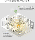 Cell Phone Booster for Home Up to 3,000 sq ft, Cell Booster Data for Band 4/12/17/13/5/25/2, Cell Signal Booster for All U.S. Carriers Verizon, AT&T, T-Mobile-5G 4G LTE 3G FCC Approved