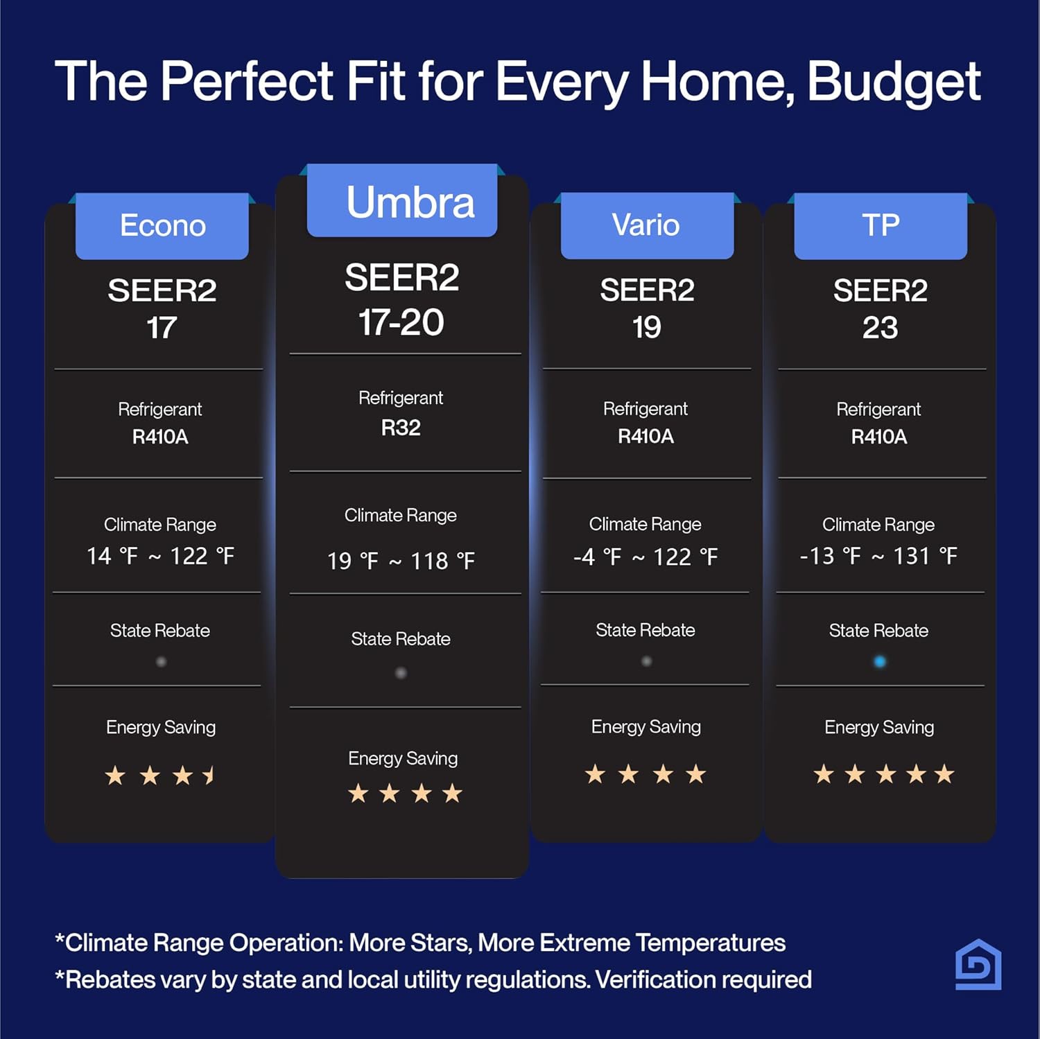 DELLA Umbra Series 12000 BTU Mini Split Work with Alexa 20 SEER2 Cools Up to 550 Sq.Ft Energy Saving Split AC & Pre-Charged 1 Ton Heat Pump Ductless Inverter System