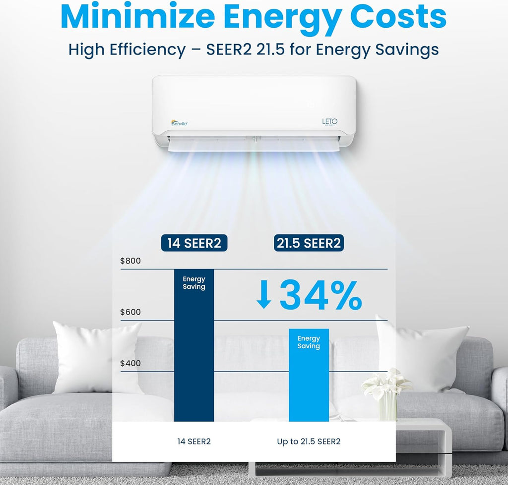 Senville LETO Series Mini Split Air Conditioner Heat Pump, 9000 BTU 110/120V, Inverter, Works with Alexa, SEER2 21.5, White