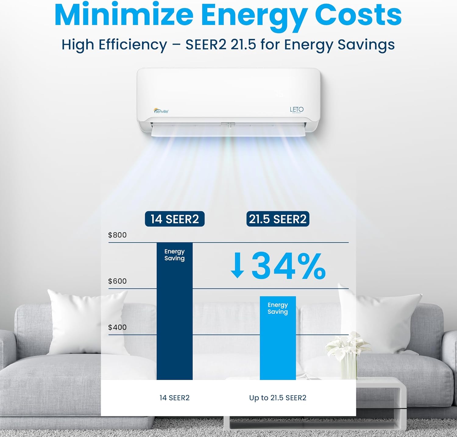 Senville LETO Series Mini Split Air Conditioner Heat Pump, 24000 BTU 208/230V, Inverter, Works with Alexa, SEER2 18, 2 Ton, White