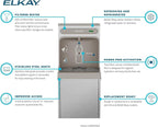 Elkay LZ8WSSSMC ezH2O Refrigerated Surface Mount Bottle Filling Station Filtered 8GPH Stainless Steel