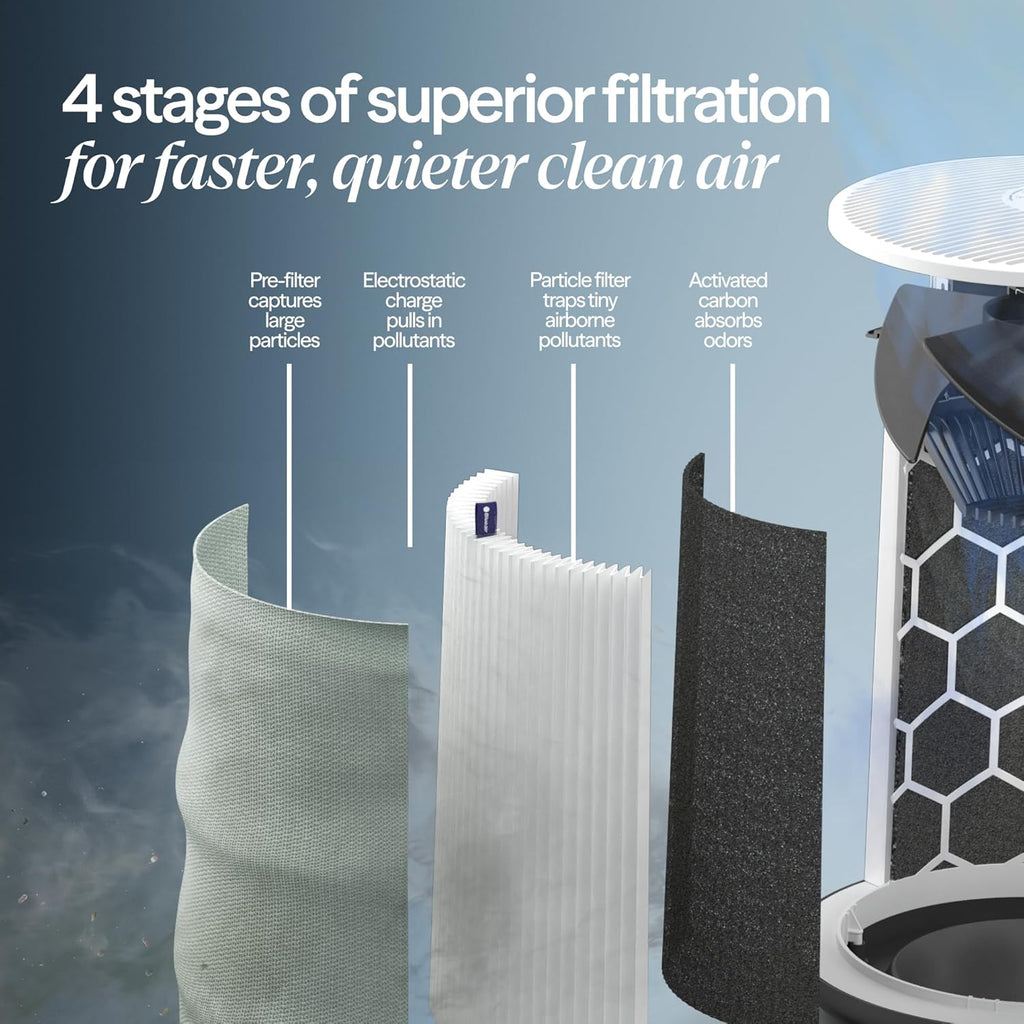 BLUEAIR Air Purifiers for Large Rooms  Cleans 3 048 Sqft In One Hour  HEPASilent Smart Air Cleaner For Home  Pets  Allergies  Virus  Dust  Mold  Smoke - Blue Pure 211i Max