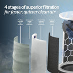 BLUEAIR Air Purifiers for Large Rooms, Cleans 3,048 Sqft In One Hour, HEPASilent Smart Air Cleaner For Home, Pets, Allergies, Virus, Dust, Mold, Smoke - Blue Pure 211i Max