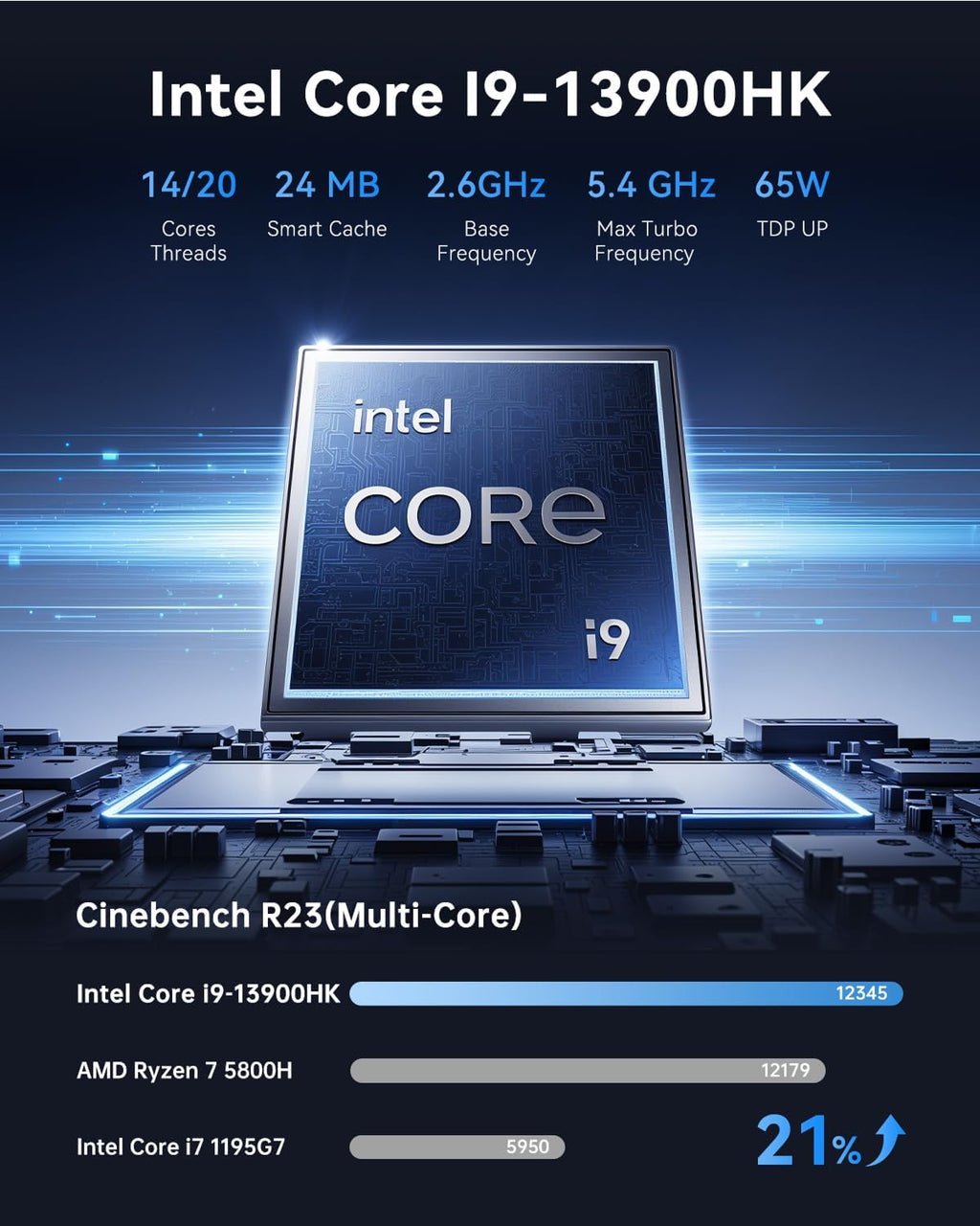 ACEMAGIC Mini Gaming PC  Intel Cere i9 13900HK 32GB RAM 1TB SSD (14C/20T) up to 5.4GHz USB4/HDMI/DP/Wifi 6E 2.5G LAN Mini PC Windows 11 pro Small Computers Desktop Beat i9 12900HK/7840HS/6800H