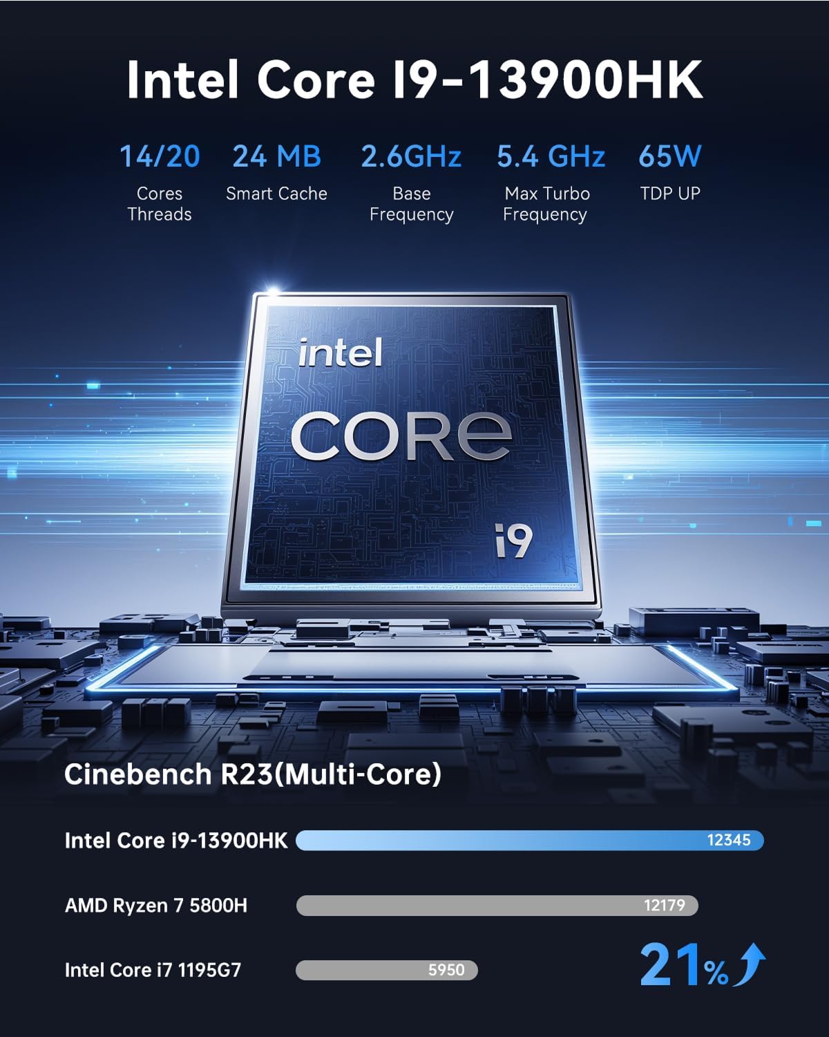 ACEMAGIC M1 Mini PC Windows 11 Pro  Intel Core i9 13900HK 32GB RAM 1TB SSD Computers(14C/20T up to 5.4GHz)  Small Desktop for Business Home Office Everyday Use  Beat i9-12900HK/R7 7840HS/6800H 54W MAX