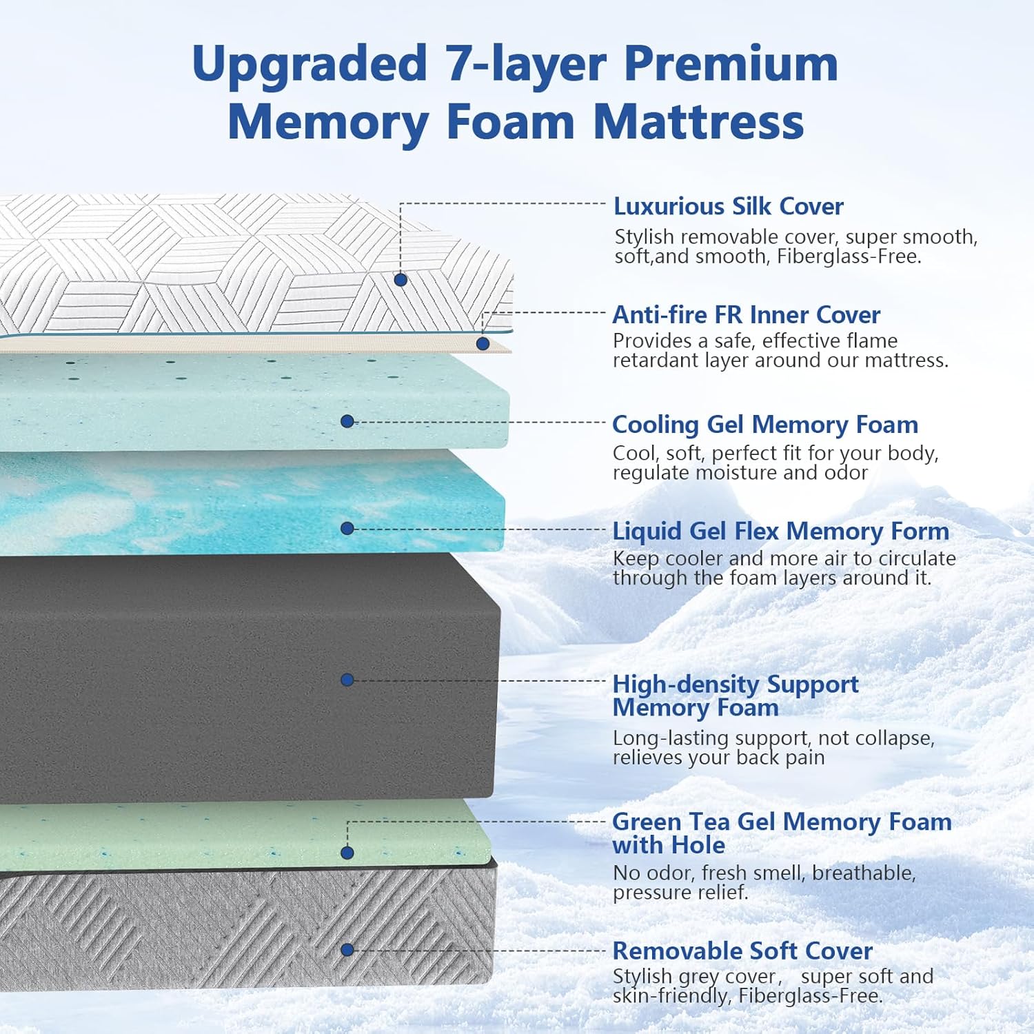 Extra Firm Mattress Queen 14 Inch, Green Tea/Gel Memory Foam Mattress with Fiberglass-Free Cover,Two Side White Medium Firm/Extra Firm High-Density-Mattress for Back Pain,CertiPUR-US,in USA, 80"x 60"