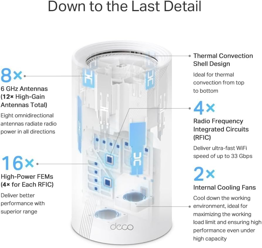 TP-Link Deco 7 Elite BE95 Quad-Band WiFi 7 BE33000 Whole Home Mesh System - 16-Stream  2x 10G + 2x 2.5G Ports Wired Backhaul  12 x High-Gain Antennas  VPN  AI-Roaming  4x4 MU-MIMO  HomeShield (3-Pack)