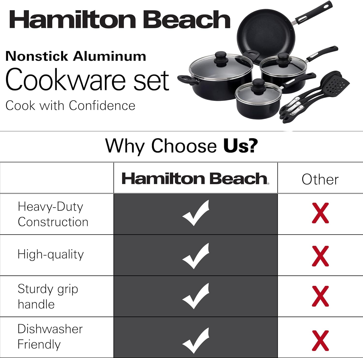 Hamilton Beach Aluminum Covered Cookware Set, Nonstick Saucepan Frypan, Dutch Oven with Soft Touch Bakelite Handle, | Spiral Bottom- Multipurpose Use | Durable & Dishwasher Safe |10pc, Black |