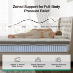 Novilla King Mattress 14 Inch, Hybrid Mattress in a Box with Individual Pocket Spring for Motion Isolation, Supportive & Pressure Relief, CertiPUR-US