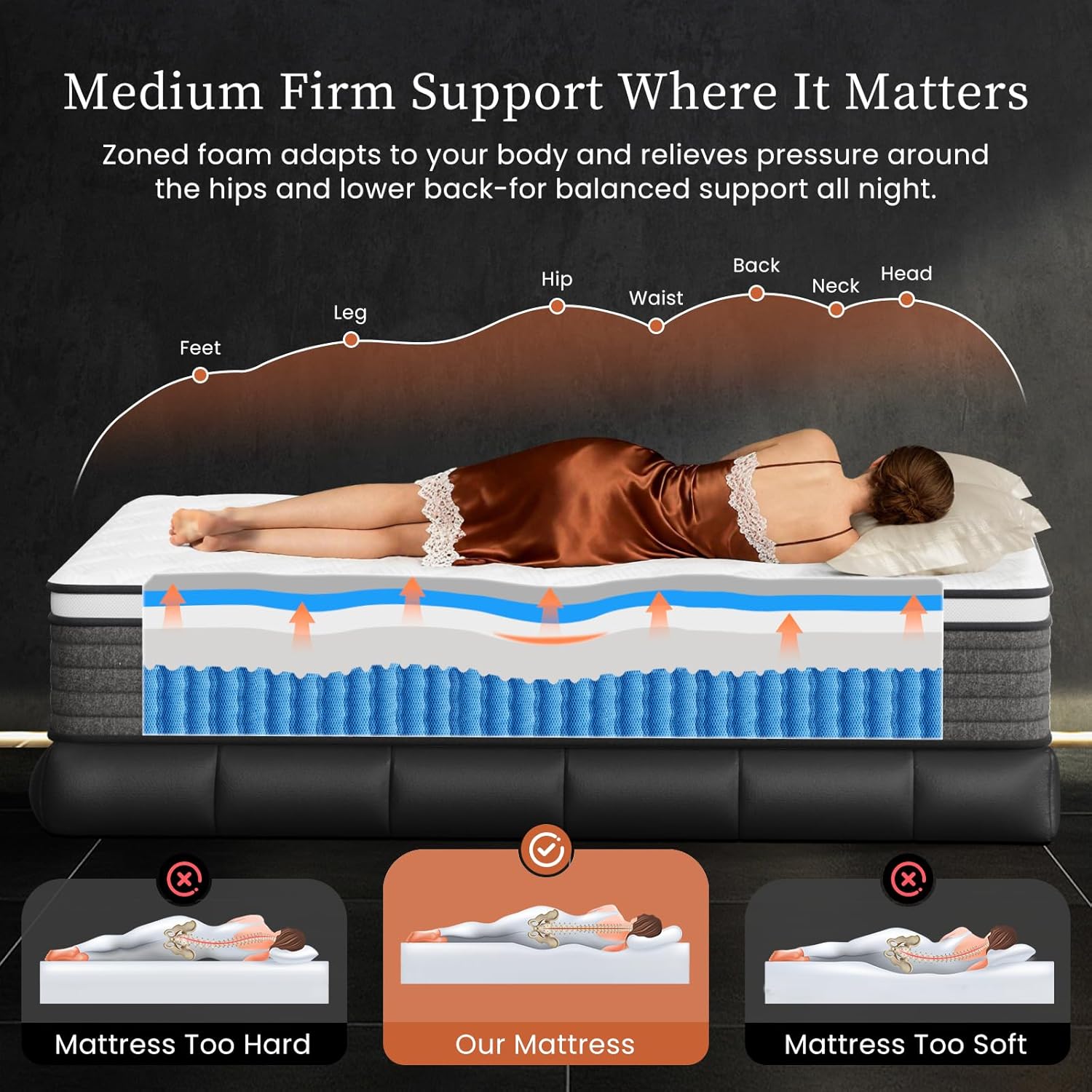 Full Mattress 14 Inch Hybrid Full Size-Gel Memory Foam Mattress in a Box, Individually Wrapped Pocket Spring, Pressure Relief Edge Support, Medium Firm