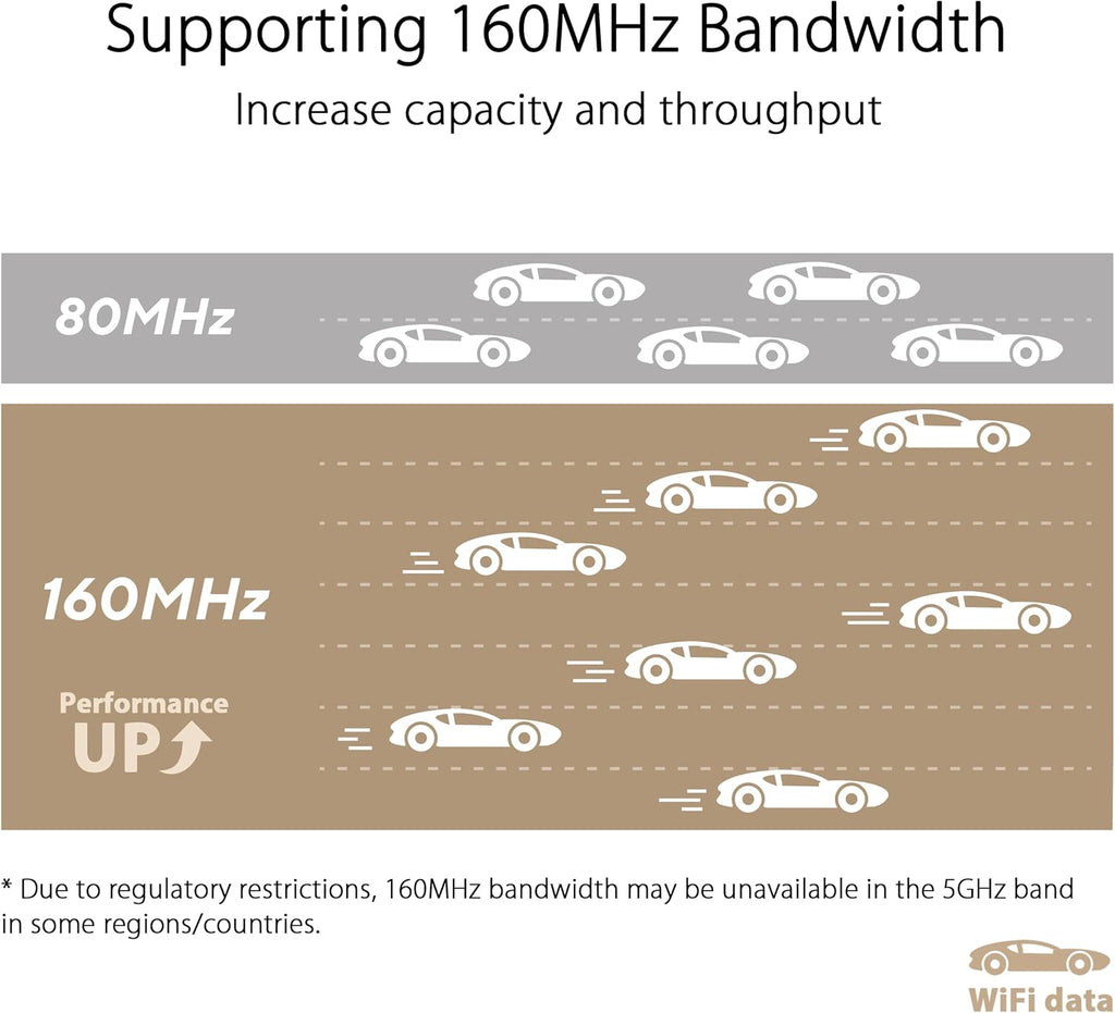 ASUS ZenWiFi XT9 AX7800 Tri-Band WiFi6 Mesh WiFiSystem (2Pack)  802.11ax  up to 5700 sq ft & 6+ Rooms  AiMesh  Lifetime Free Internet Security  Parental Controls  2.5G WAN Port  UNII 4  White
