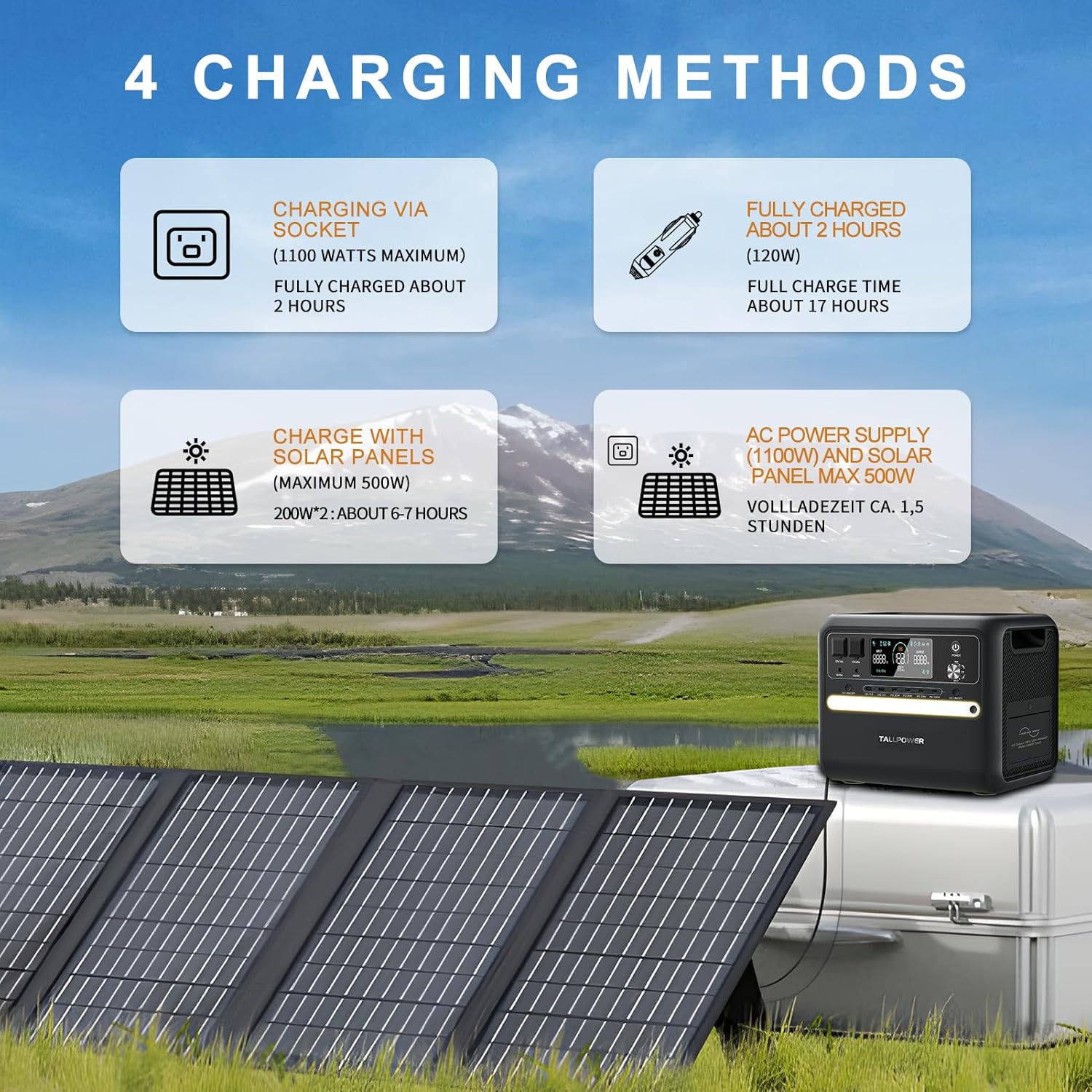 2400W Portable Power Station  2160Wh Ultra-Large Capacity  LiFePO4 Battery 6 AC Outlets  Solar Charging  Suitable for Home Disaster Preparedness  Outdoor Camping  and RV Travel(2400W Power Station)