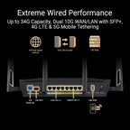 ASUS RT-BE88U Dual-Band WiFi 7 AiMesh Extendable Performance Router  4K-QAM  MLO  Dual 10G Ports  SFP+  4X 2.5G Ports  4X 1G Ports  34G WAN/LAN Capacity  Network Security  Built-in VPN