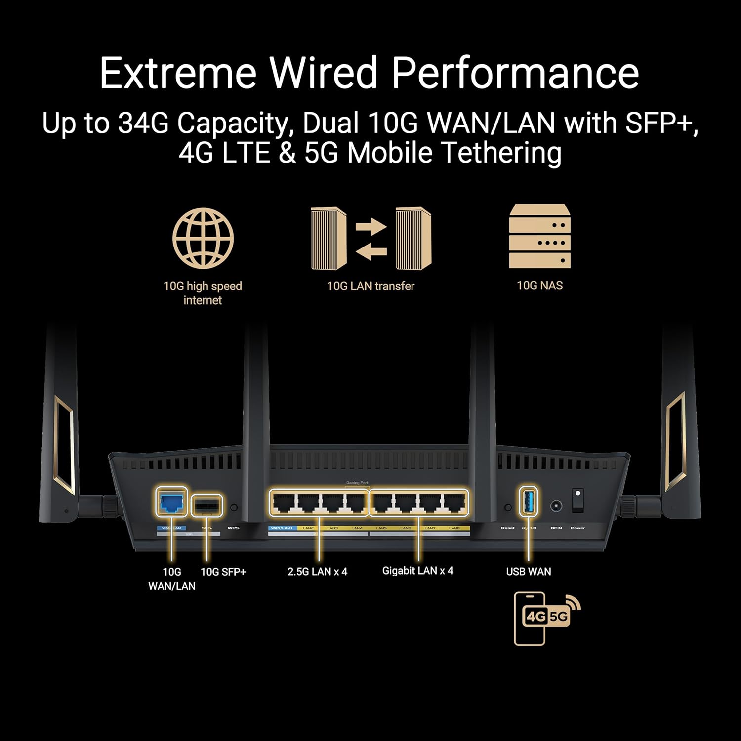 ASUS RT-BE88U Dual-Band WiFi 7 AiMesh Extendable Performance Router  4K-QAM  MLO  Dual 10G Ports  SFP+  4X 2.5G Ports  4X 1G Ports  34G WAN/LAN Capacity  Network Security  Built-in VPN
