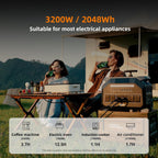 IEE 3200W Portable Power Station P3200  2048Wh Solar Generator  1800W AC Charging & 1000W Solar Charging  LiFePO4 Battery Generator for Home Backup  Camping  RV  Emergencies (P3200 Power Station)