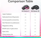 Logitech MX Master 3S Bluetooth Edition Wireless Mouse, No USB Receiver - Ultra-Fast Scrolling, Ergo, 8K DPI, Track on Glass, Quiet Clicks, Works with Apple Mac, Windows PC, Linux, Chrome - Graphite