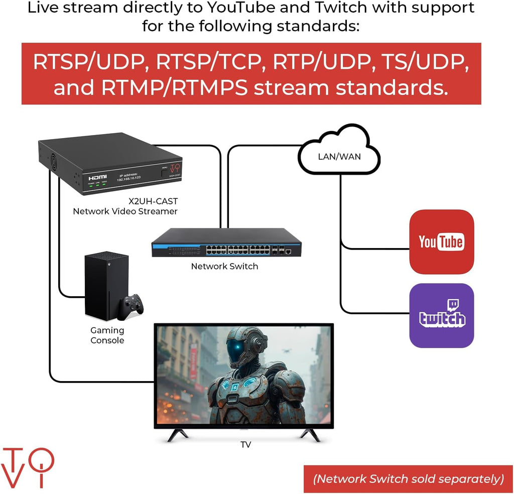 ToVi X2 Series 4K Network Video Streamer AV Over IP Encoder - H.264 H.265 IPTV Livestream with Audio Embed - HDMI Loop Out - Supports Unicast  MultiCast  Audio-Only Stream (X2UH-CAST)