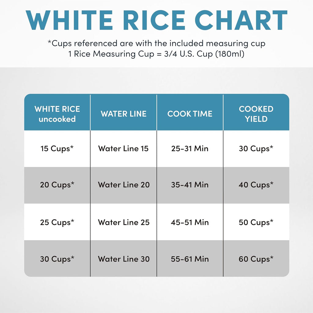 Aroma Housewares 60-Cup (Cooked) (30-Cup UNCOOKED) Commercial Rice Cooker (ARC-1033E),White