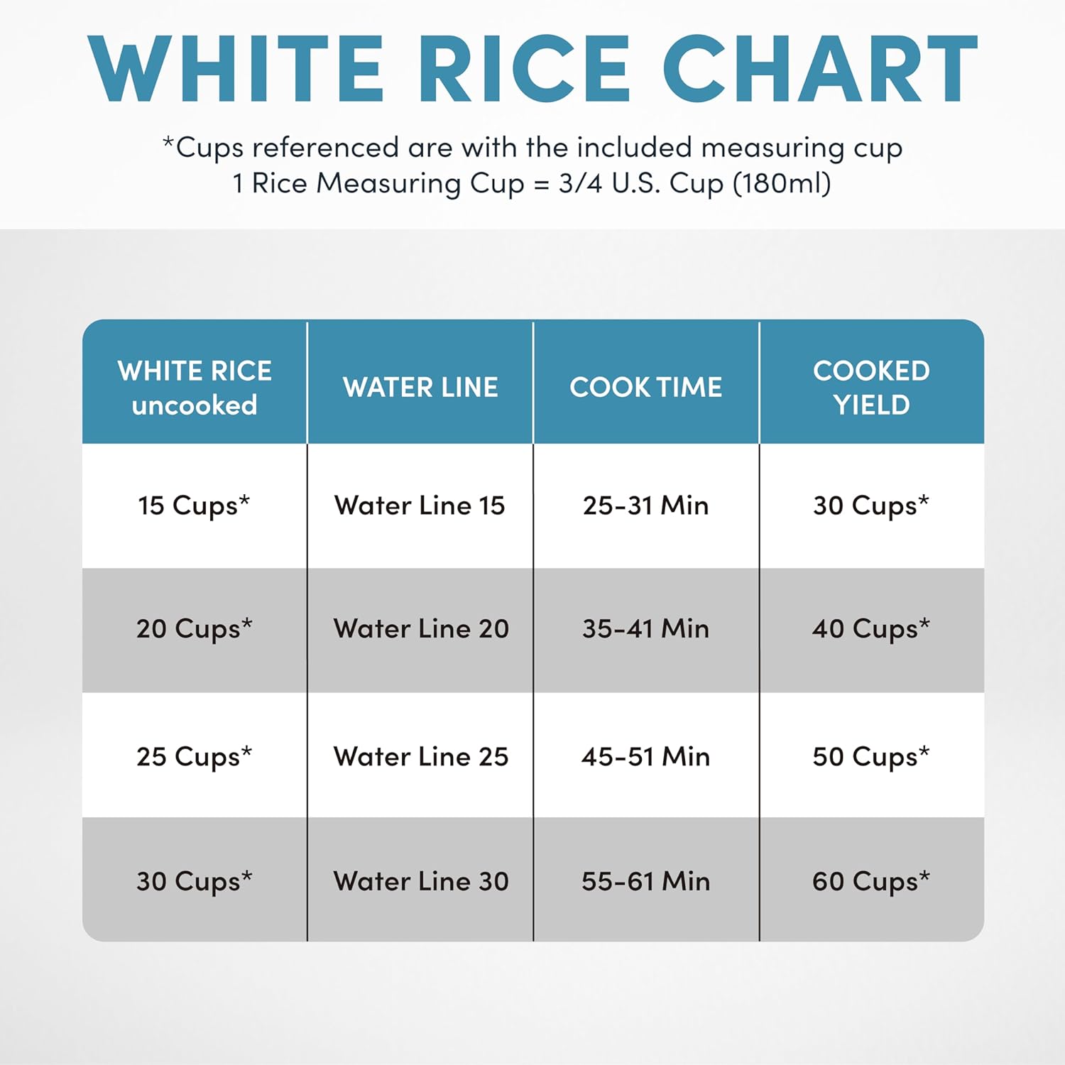 Aroma Housewares 60-Cup (Cooked) (30-Cup UNCOOKED) Commercial Rice Cooker (ARC-1033E),White