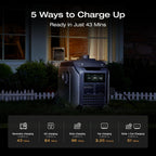EF ECOFLOW Portable Power Station DELTA 3 Max Plus  2048Wh LiFePO4 Battery  Solar Generator (Solar Panel Optional)  3000W Max Output  Fast 0–80% Recharge in 64mins  Reliable Home Backup & RV Camping