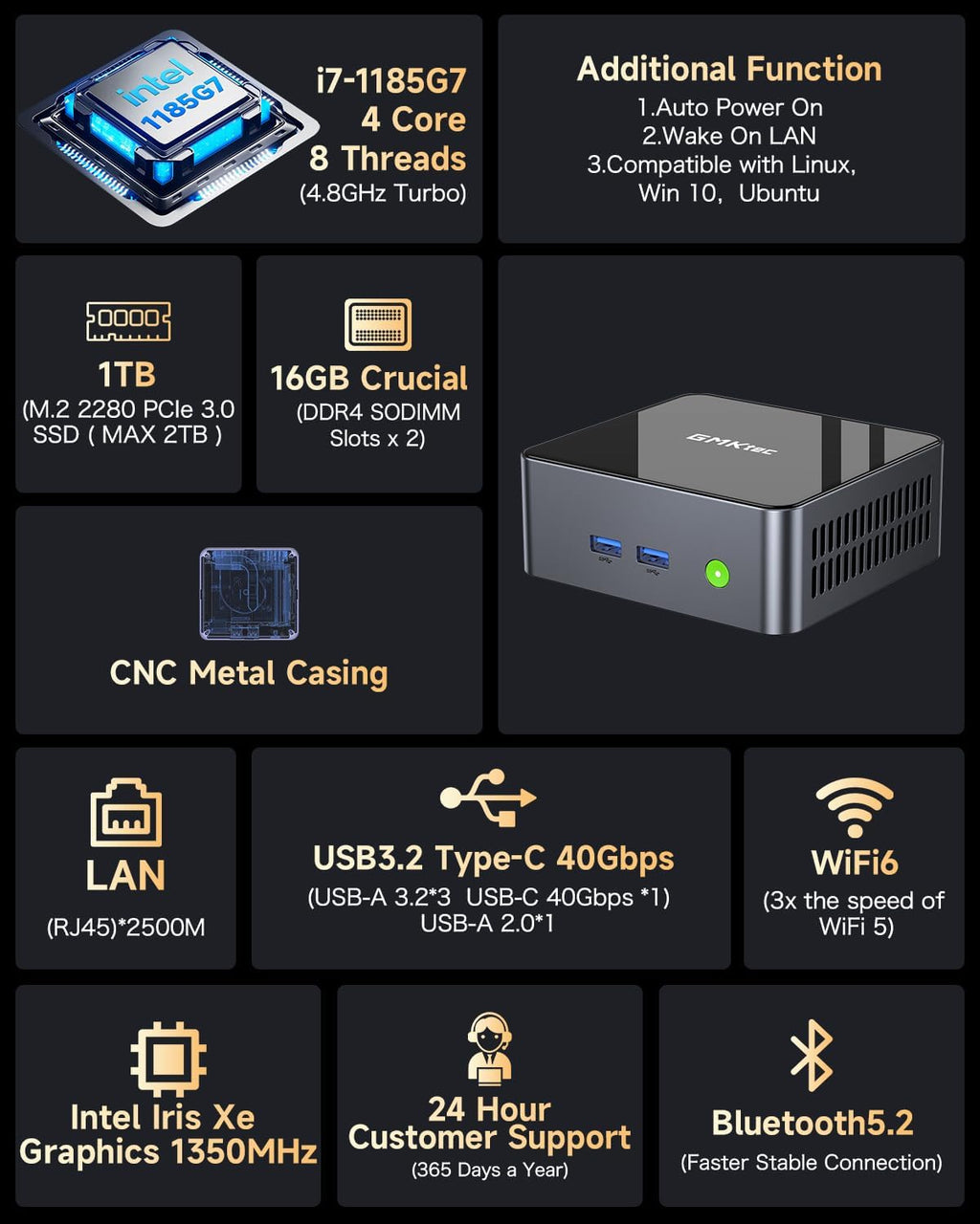 GMKtec Mini PC with Intel Core i7-1185G7 Processor (Up to 4.8 GHz) 16GB DDR4 1TB SSD NIC i226V RJ45 2.5G Iris Xe Graphics USB4.0 Desktop Mini Computers WiFi 6  BT 5.2/ DP  HDMI M2