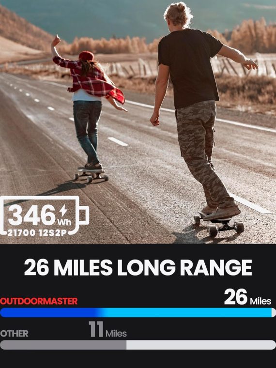Caribou Electric Skateboard  32 MPH, 26 Mile Range, Dual 1000W Motors, Longboard for Adults & Teens, 6-Month Warranty