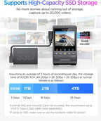 VIOFO A329S 4K 3 Channel Dash Cam  4K Front + 2K Cabin Fisheye (210°) + 2K Rear  Power Saving Parking Mode  Wi-Fi 6 App Control  All-Channel STARVIS 2 Sensors  Supports up to 4TB SSD Storage