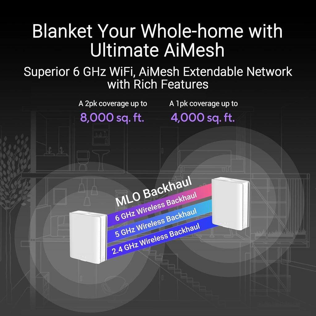 ASUS ZenWiFi BQ16 Pro Quad-Band WiFi 7 Mesh Router (2 Pack)  up to 8000 sqft  2X 10G Ports Each  Smart Home Master with Multi-SSID  VPN & Parental Controls  Subscription-Free Security  AiMesh