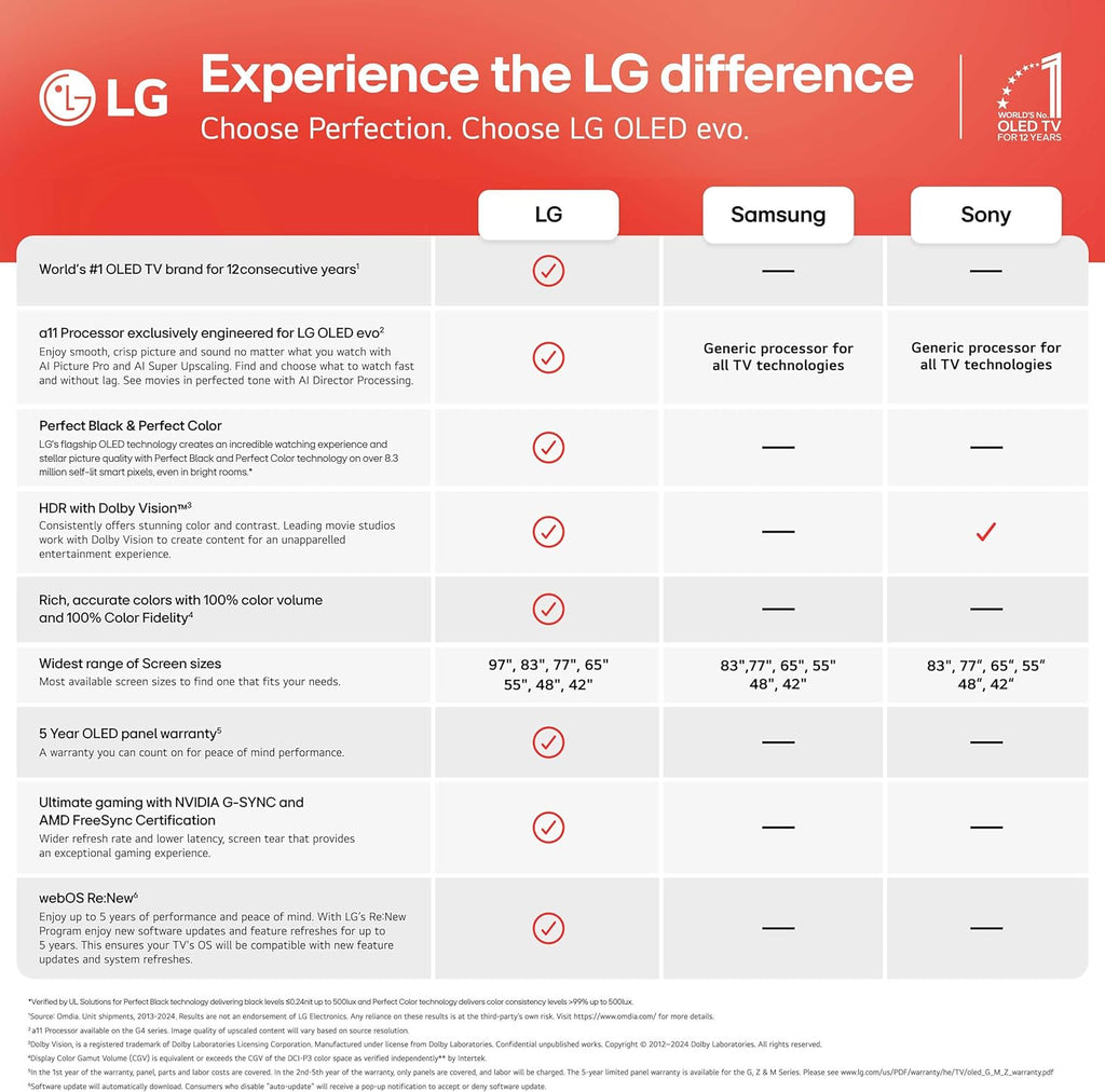 LG 65-Inch Class OLED evo AI Super Upscaling 4K G5 Series Smart TV w/Dolby Atmos  Vision  HDR10  Filmmaker Mode  Wow Orchestra  Alexa Built-in (OLED65G5WUA  2025)