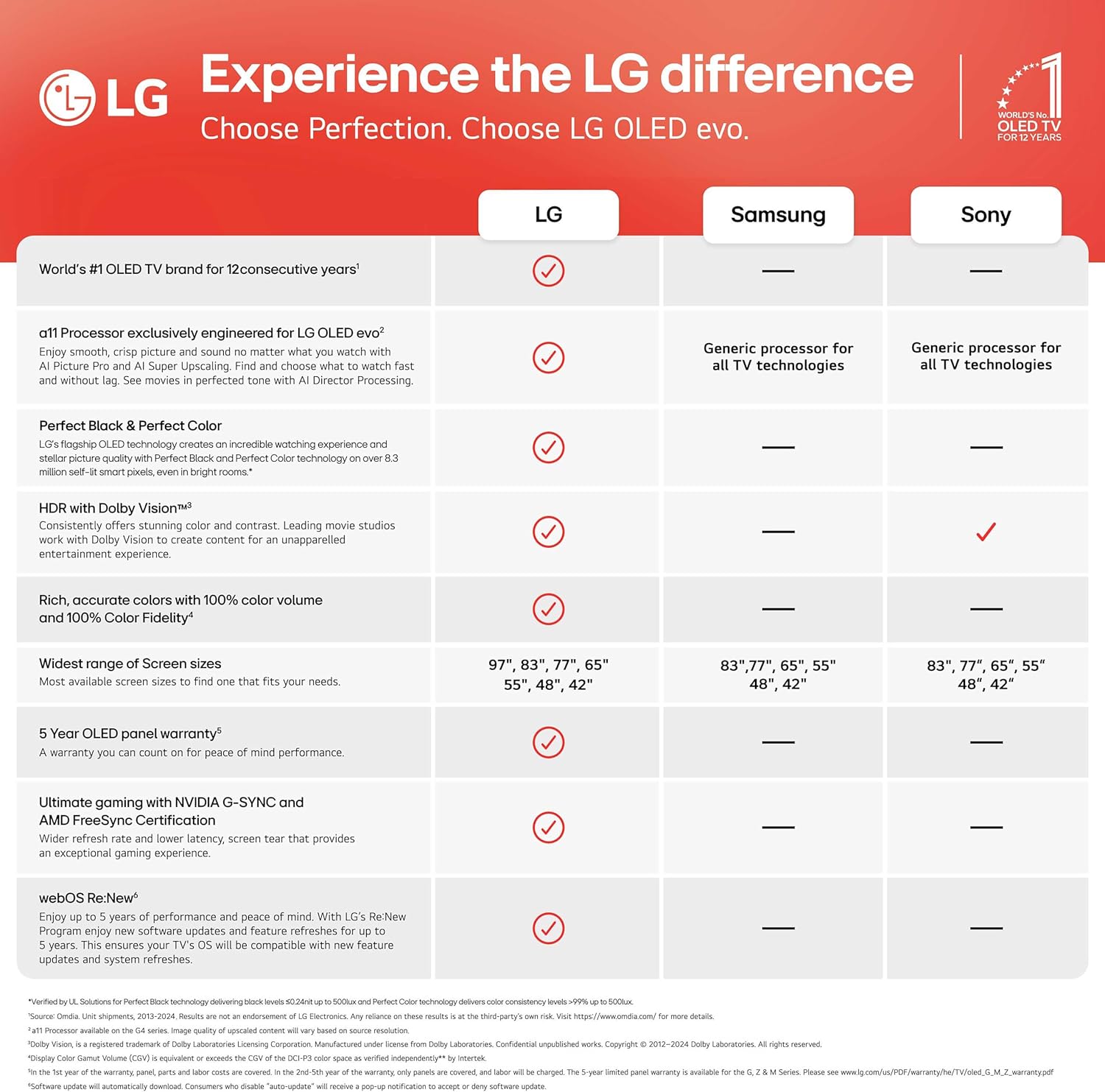 LG 65-Inch Class OLED evo AI Super Upscaling 4K G5 Series Smart TV w/Dolby Atmos  Vision  HDR10  Filmmaker Mode  Wow Orchestra  Alexa Built-in (OLED65G5WUA  2025)