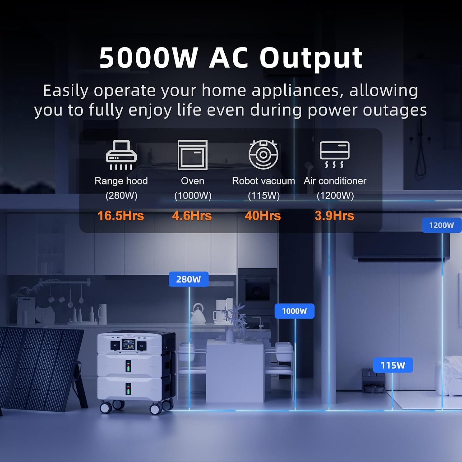 IEE SP5000 Portable Power Station  5120Wh 120/240V Solar Generator 5000W(Peak 9000W) AC Output  LFP Battery Generator for Home Use  Camping  Emergencies  Power Outages  RVs