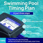 Aquastrong In/Above Ground Pool Pump High Flow Self Primming Swimming Pool Pump Lce Blue