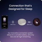 Ozlo Sleepbuds® | Comfortable Side Sleeper Headphones | Up to 10 Hours of Bluetooth LE Streaming | Science-Backed Sleep Sounds | Snore Blocking Comfortable Earbuds