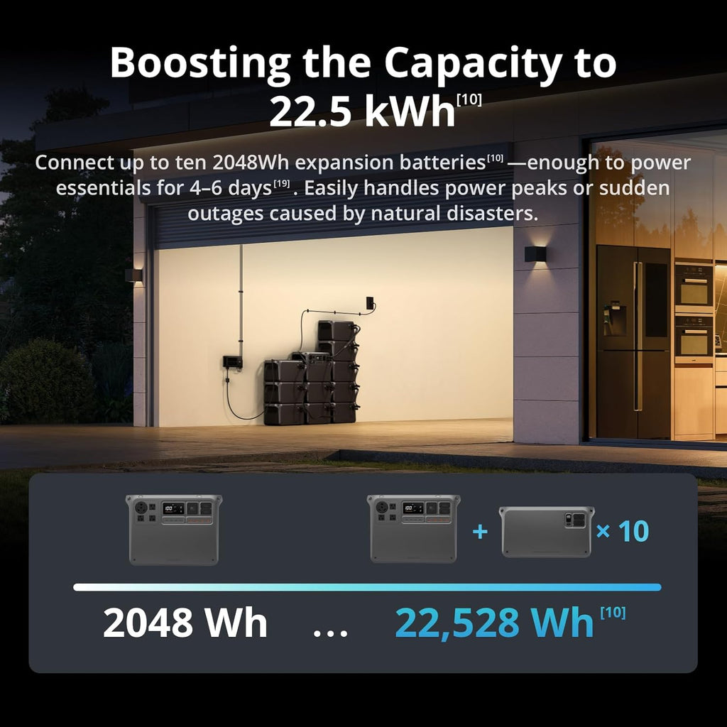 DJI Power 2000 Portable Power Station  2048Wh LFP Battery  Compact Size  3000W Stable Output  0-80% Recharge in 55 Mins  Electric Generator for Home  Camping & RVs  Off-Grid