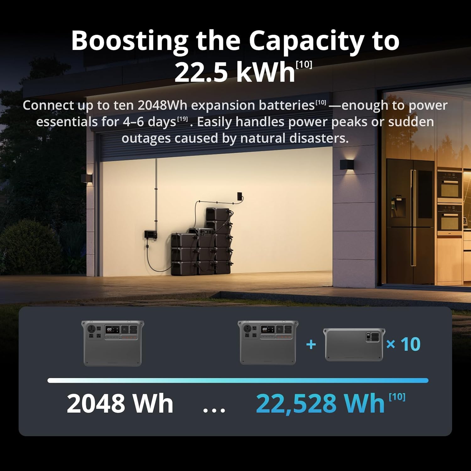 DJI Power 2000 Portable Power Station  2048Wh LFP Battery  Compact Size  3000W Stable Output  0-80% Recharge in 55 Mins  Electric Generator for Home  Camping & RVs  Off-Grid