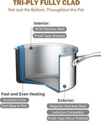 Cooks Standard Stainless Steel Saucepan with Lid, Multi-Ply Clad Sauce Pot 1.5-Quart, Silver