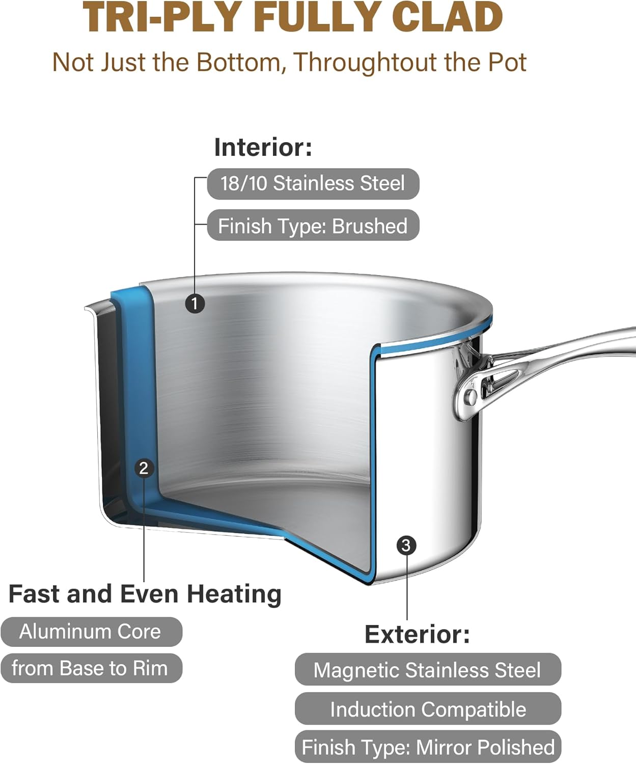 Cooks Standard Stainless Steel Saucepan with Lid, Multi-Ply Clad Sauce Pot 1.5-Quart, Silver