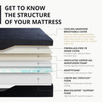 MLILY EGOHOME 14 Inch Queen Memory Foam Mattress for Back Pain, Cooling Copper Gel Bed in a Box, Foam Made in USA, CertiPUR-US Certified, Therapeutic Medium Firm, 60x80x14 Black