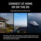 SpaceX Starlink Mini Satellite Dish – 4th Gen Portable Antenna with Advanced Phase Array Technology – High-Speed Internet Kit for RV  Camping  Remote Work  and Off-Grid Living