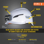 Klein Tools 60525 Safety Helmet, Type-2 Safety Helmet with Rechargeable Headlamp, Non-Vented, Class E, White