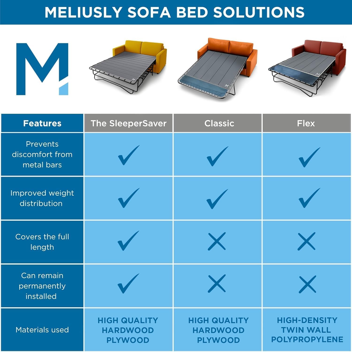 Meliusly Sleeper Sofa Support Board Full Size (46x64) Permanently Installed Wood Sofa Bed Board for Pull Out Couch, Folds with Frame, Under Mattress Bar Shield, Sofa Bed Support, Folding Bed Board