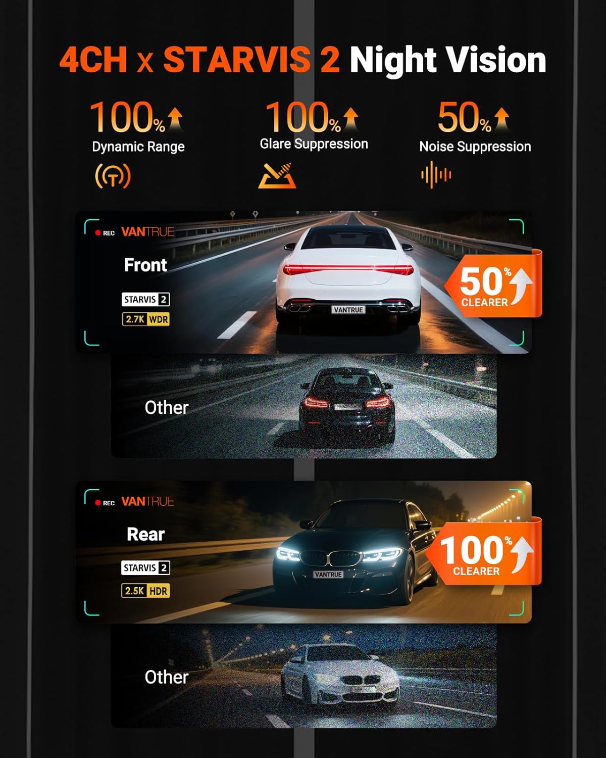 Vantrue N5S 4 Channel 360 Degree 2.7K Dash Cam  4CH STARVIS 2 Night Vision  2.7K+1080P*2+1440P Front Rear Inside Dashcam  24/7 Buffered Parking Mode  WiFi  Voice Control  Dual GPS  Support 1TB Max