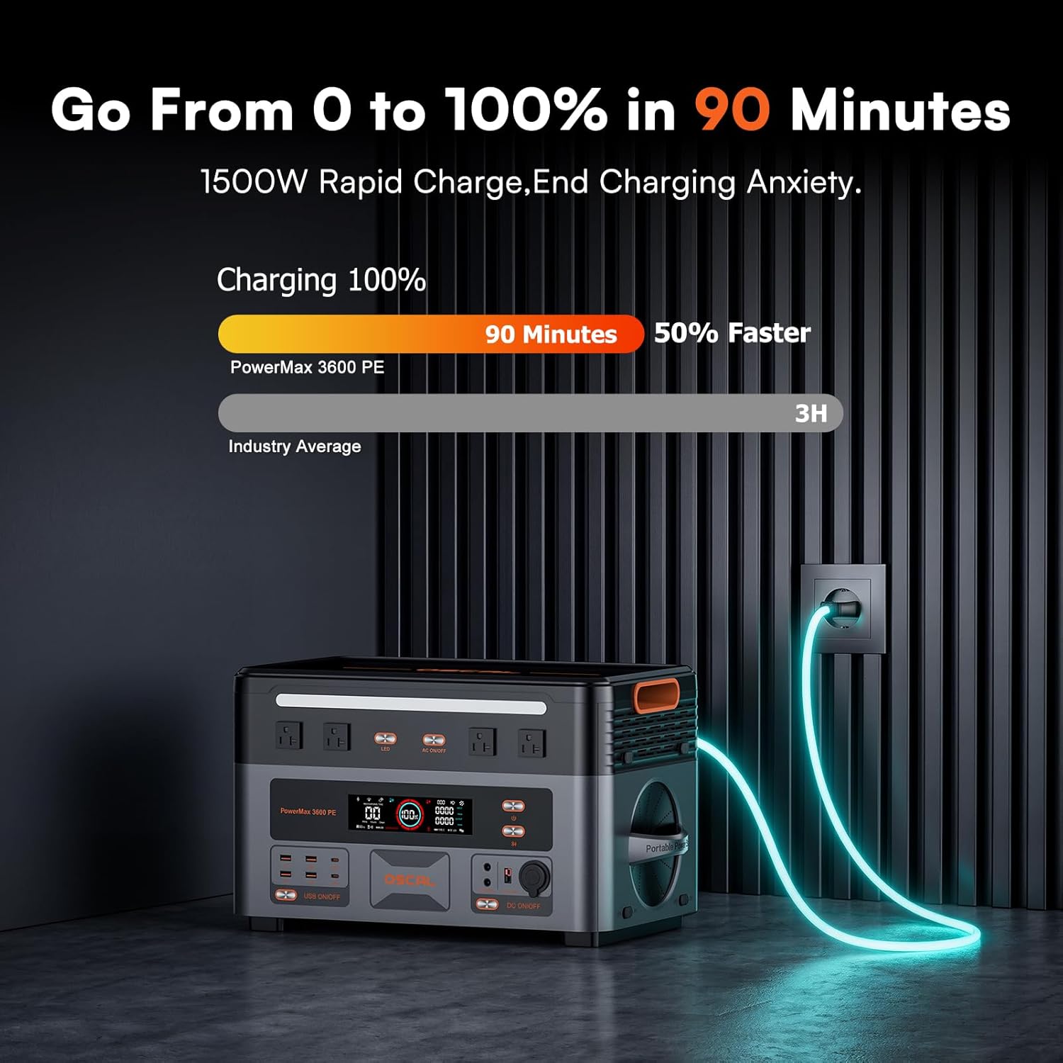 OSCAL 3600W Portable Power Station PowerMax 3600PE with 500W Solar Panel  2016Wh Solar Generator  1500W AC Charging  LiFePO4 Battery Power Station for Home Use  Camping  RV  Emergency